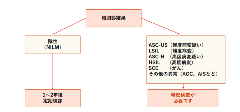 子宮頸がん検診