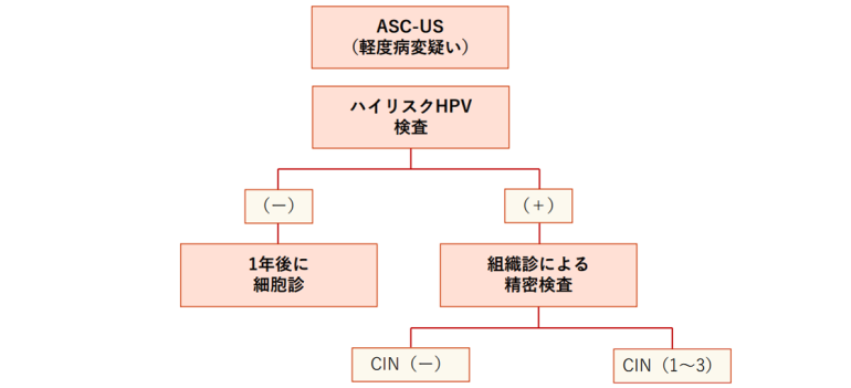 細胞診